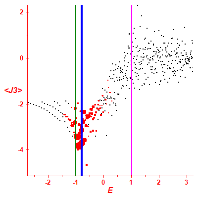 Peres lattice <J3>
